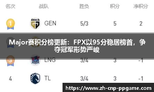 Major赛积分榜更新：FPX以95分稳居榜首，争夺冠军形势严峻